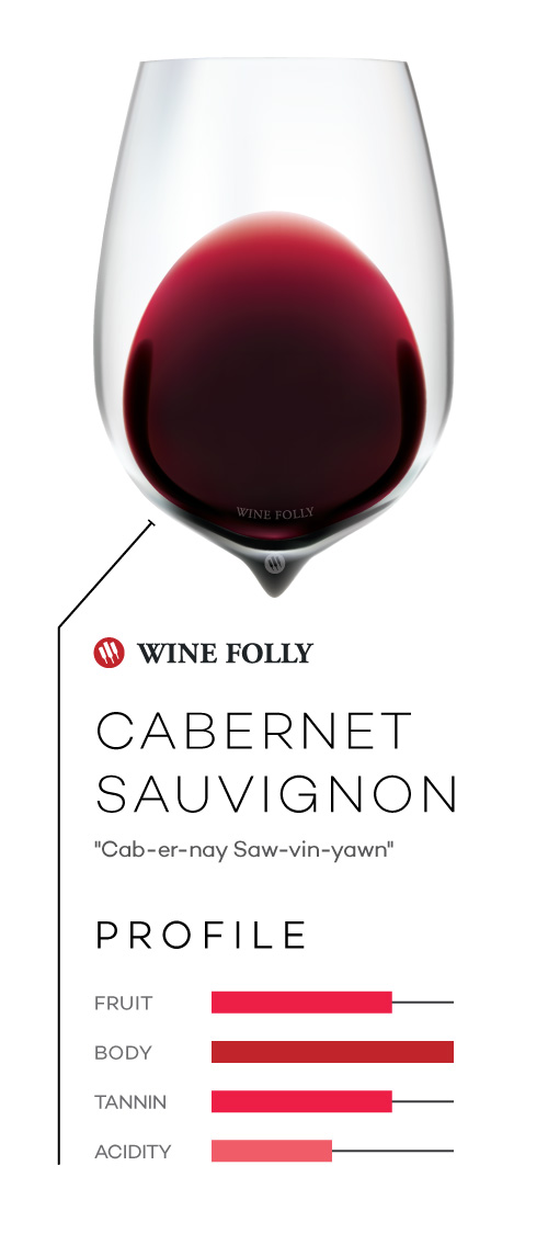 Cabernet Sauvignon "Cab-er-nay Saw-vin-ngáp" 1